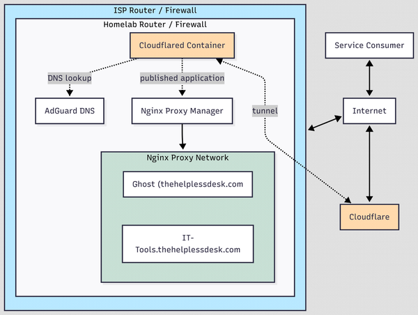 Diagrams are hard!